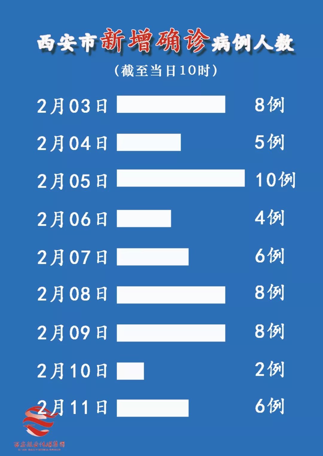 西安最新疫情動態(tài)，必讀資訊更新????
