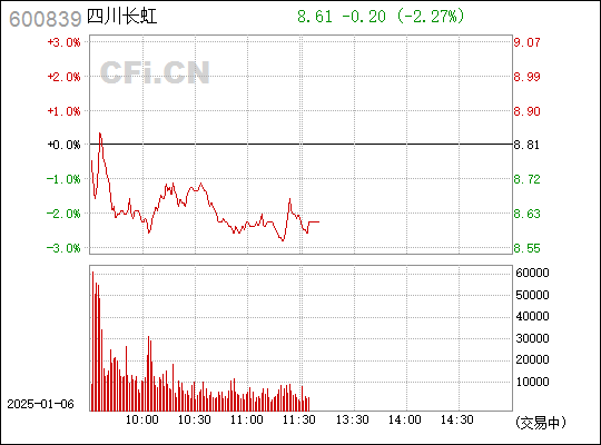 四川長(zhǎng)虹股票600839，與自然美景同行，尋找心靈凈土之旅