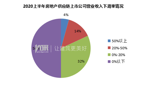 供應(yīng)鏈上市公司全景解析，這些企業(yè)你絕對不能錯過！??