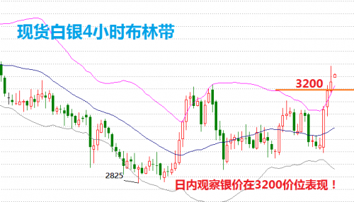 白銀價(jià)格行情分析與人生閃耀時(shí)刻的關(guān)聯(lián)探討