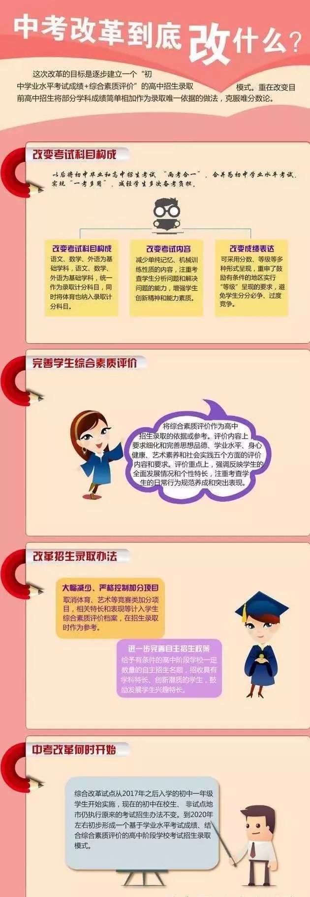 中考改革新方案，奇妙旅程的開啟