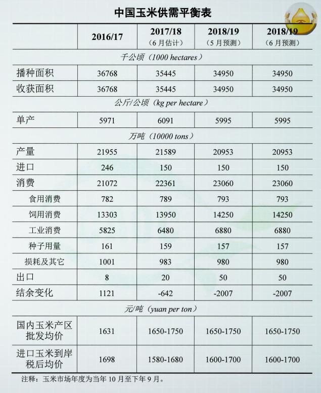 今日玉米糧價(jià)動(dòng)態(tài)，全面解讀與獲取玉米價(jià)格信息的指南