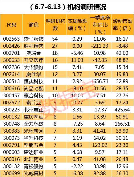 冠昊生物最新動(dòng)態(tài)更新，最新消息匯總