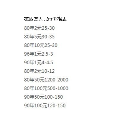 第四套最新價(jià)格，變化中的機(jī)遇，成就感的源泉