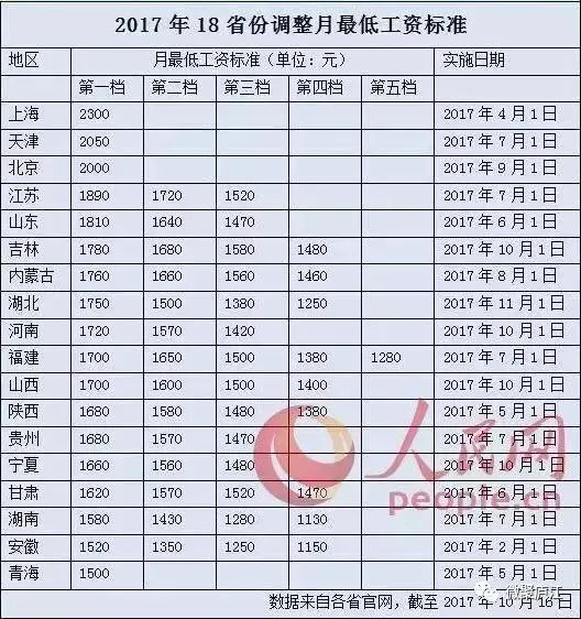 未來薪酬增長趨勢展望，工資上調(diào)最新消息與預(yù)測分析