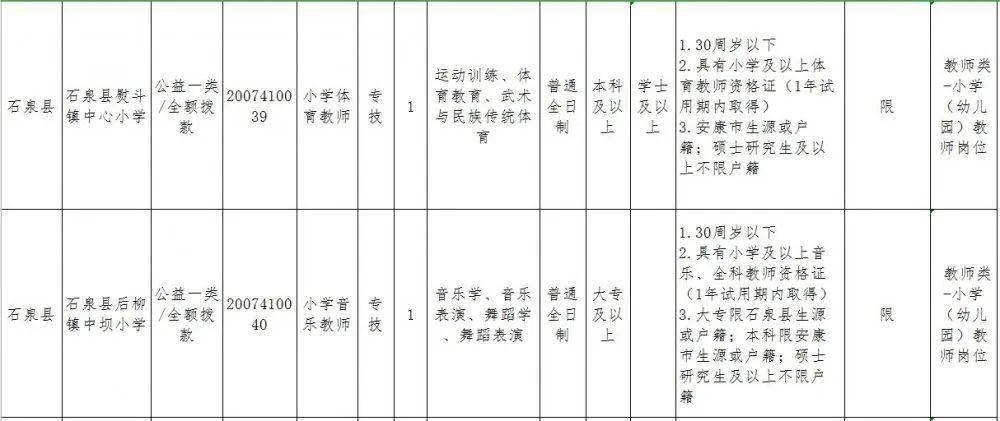 石泉招聘網(wǎng)最新招聘信息，求職全步驟指南