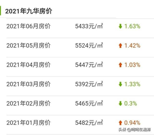 湘潭房價(jià)走勢回顧與未來展望，最新消息及分析