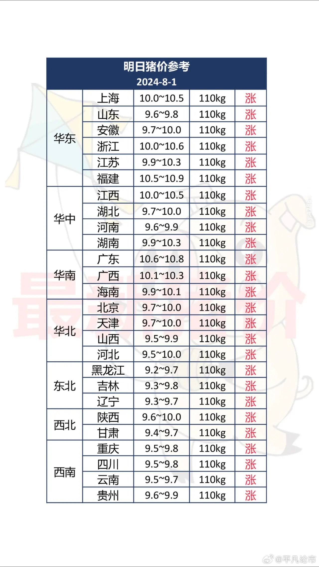湖北最新生豬價格揭秘，小巷深處的豬肉秘境探索