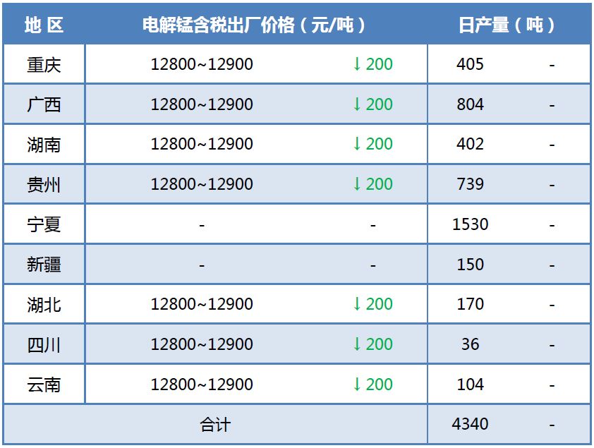 今日電解錳價(jià)格動(dòng)態(tài)，最新價(jià)格探討與走勢(shì)分析