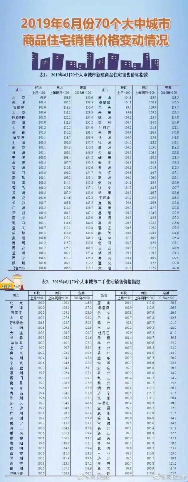 任丘房?jī)r(jià)最新動(dòng)態(tài)及分析觀點(diǎn)闡述
