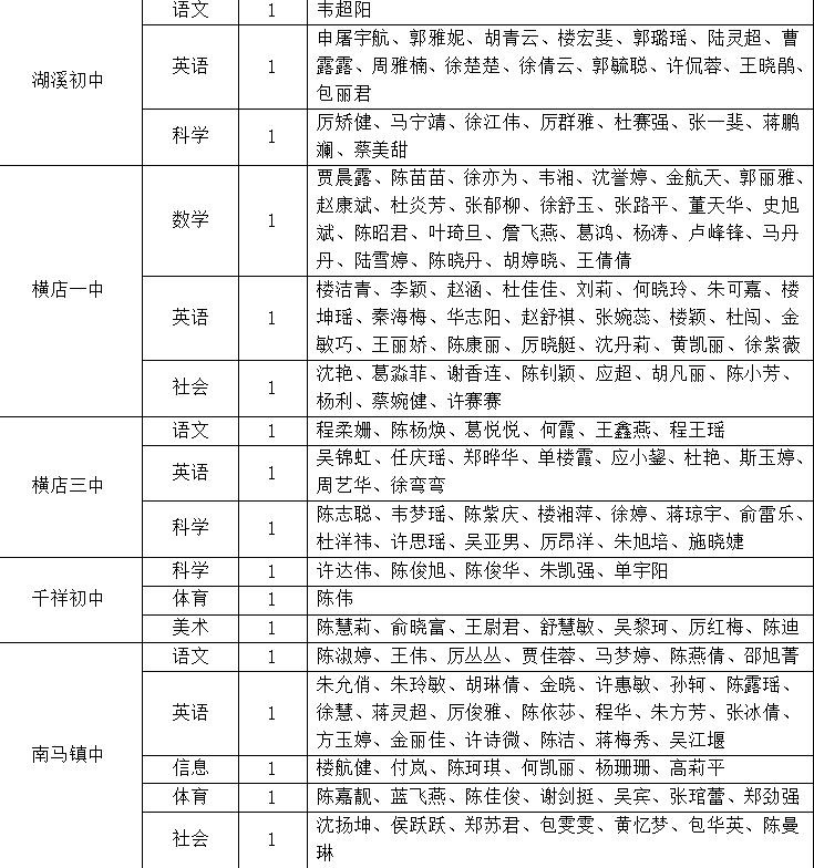 東陽(yáng)最新招聘信息及動(dòng)態(tài)更新