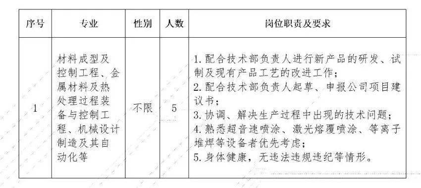 蘭州工廠最新招聘信息及應(yīng)聘全攻略獲取指南