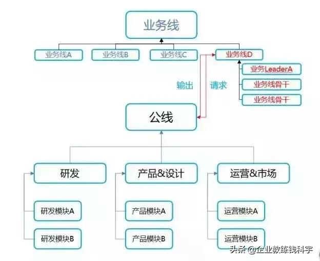 阿里巴巴最新組織架構(gòu)深度解析與觀點(diǎn)闡述