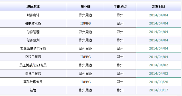 鄭州港區(qū)最新招聘信息匯總