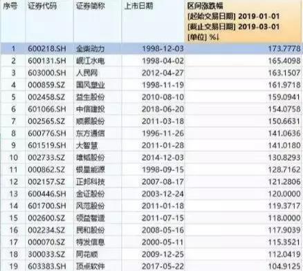 最新股市動態(tài)解析，全面解讀股市最新消息與趨勢分析