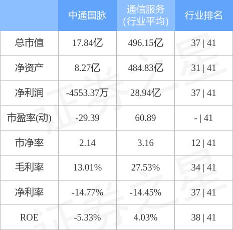 中通國脈最新動態(tài)，鑄就通信行業(yè)的堅實支柱