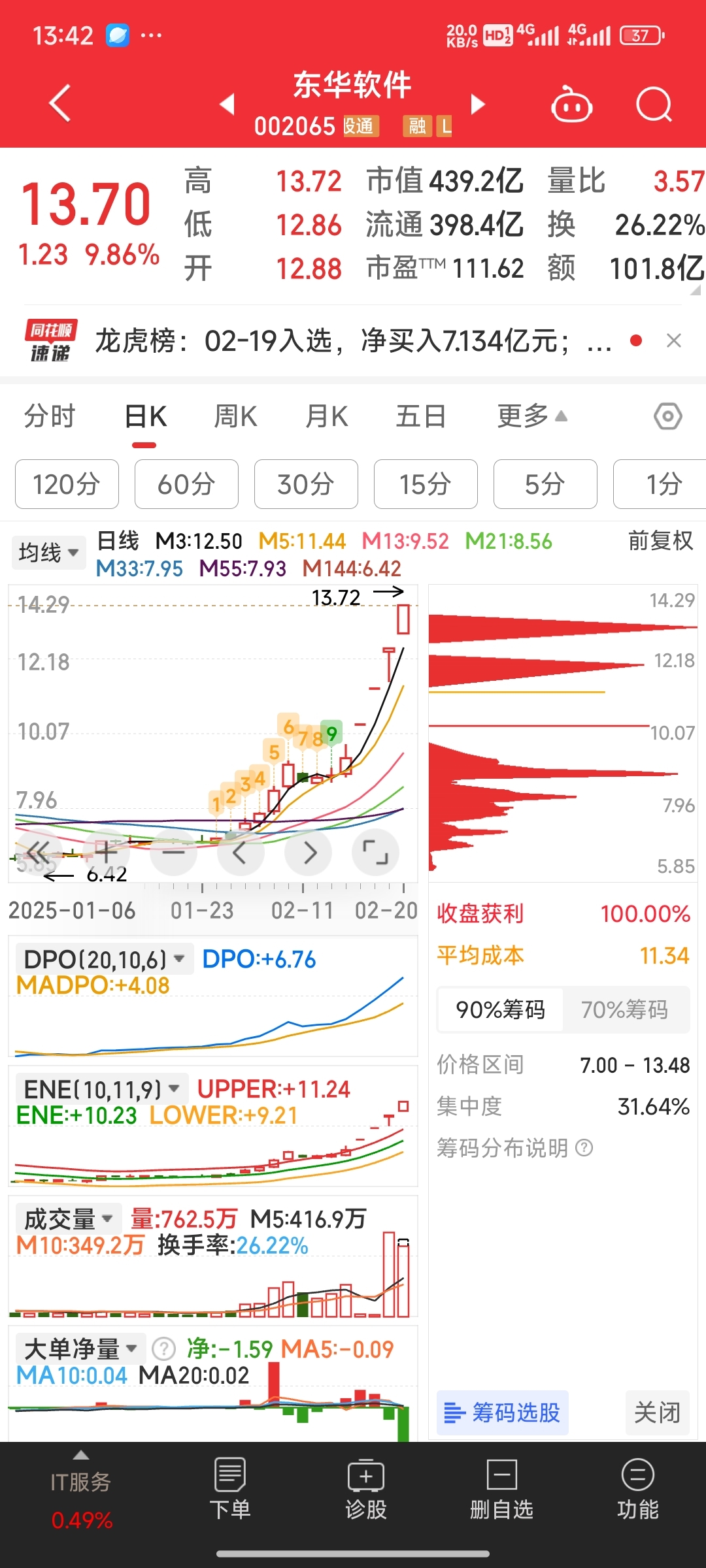 東華軟件股票最新動(dòng)態(tài)與小巷深處的特色小店探秘