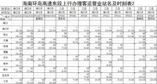 海南高鐵最新時(shí)刻表及查詢步驟指南，適合初學(xué)者與進(jìn)階用戶參考