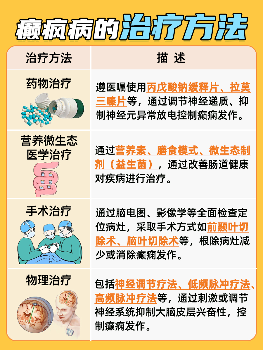 最新癲癇病治療方法概述