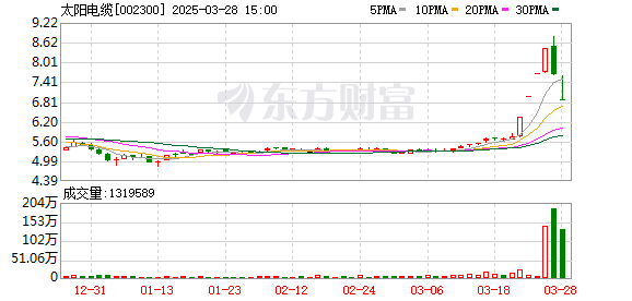 太陽電纜引領(lǐng)新時(shí)代，變革之光照亮學(xué)習(xí)之路