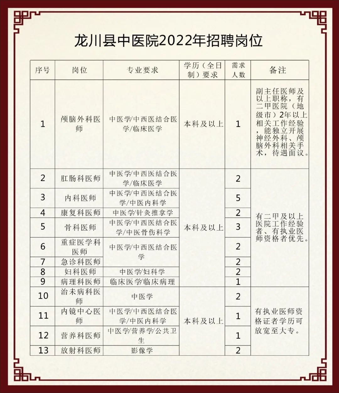 龍川縣最新招聘信息匯總