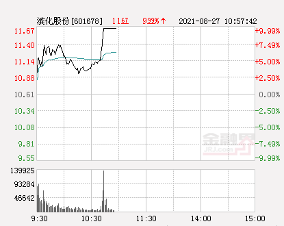 濱化股份引領(lǐng)行業(yè)標(biāo)桿，未來發(fā)展動態(tài)揭秘