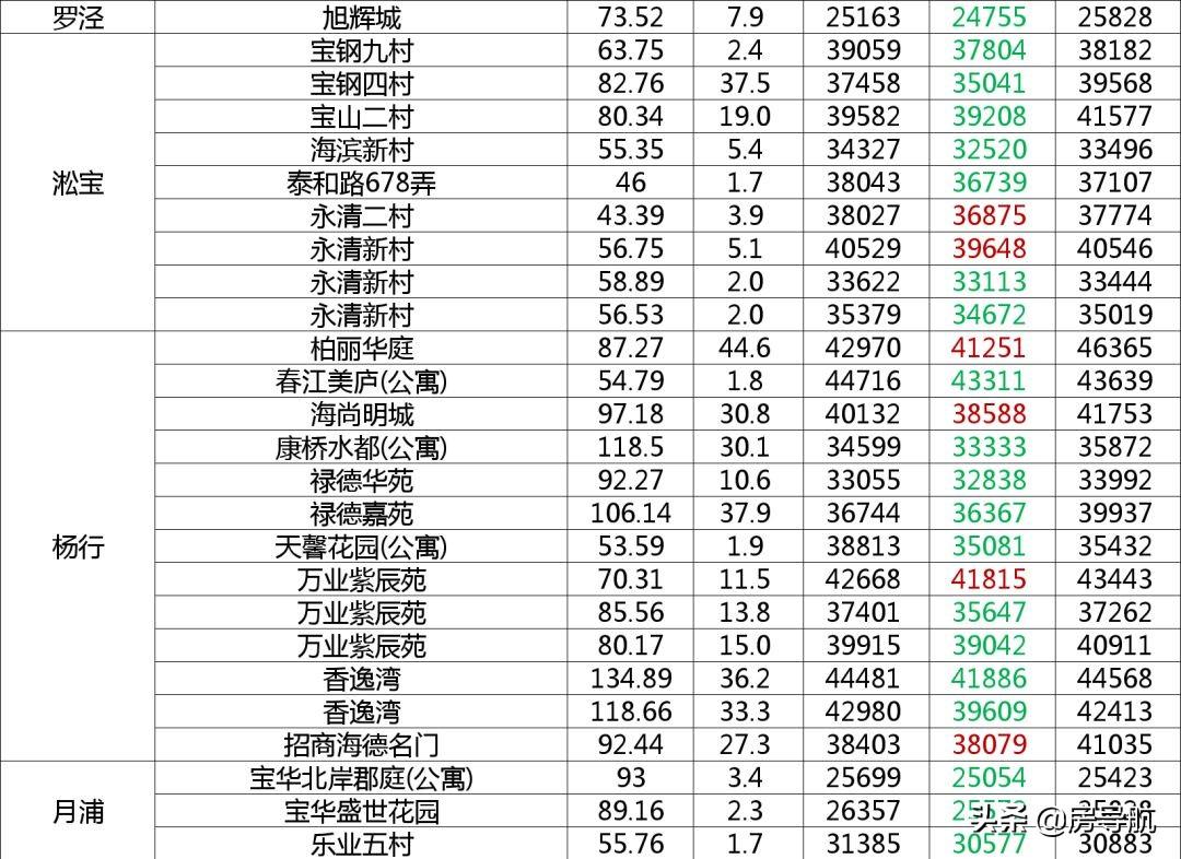 上海二手房市場最新走勢，現狀分析與未來展望
