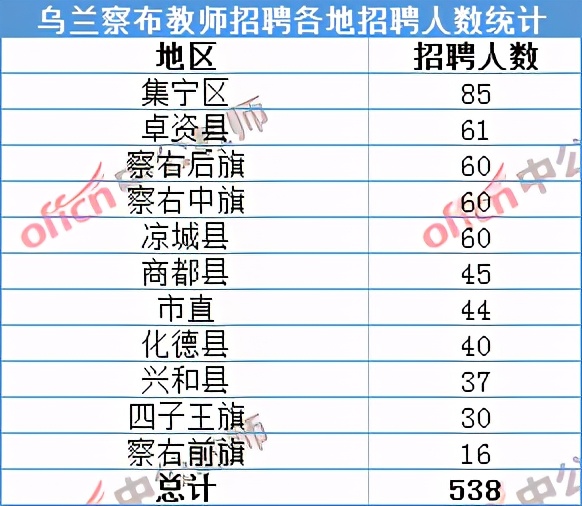 烏蘭察布市最新招聘信息大揭秘