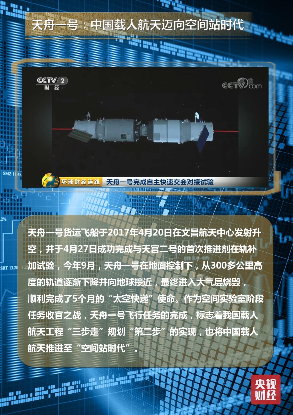 天舟一號(hào)最新動(dòng)態(tài)更新