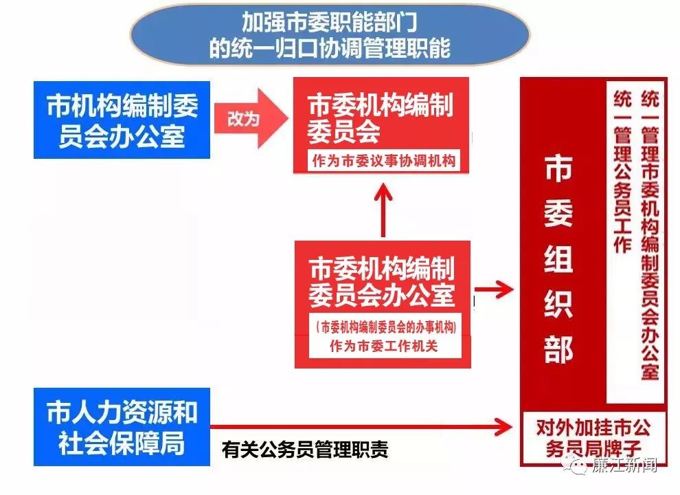 政府機(jī)構(gòu)改革最新方案，科技重塑政府服務(wù)，開啟智能新紀(jì)元