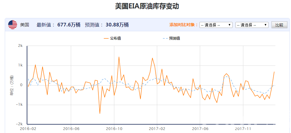 最新EIA報(bào)告詳解，詳細(xì)步驟指南與解讀