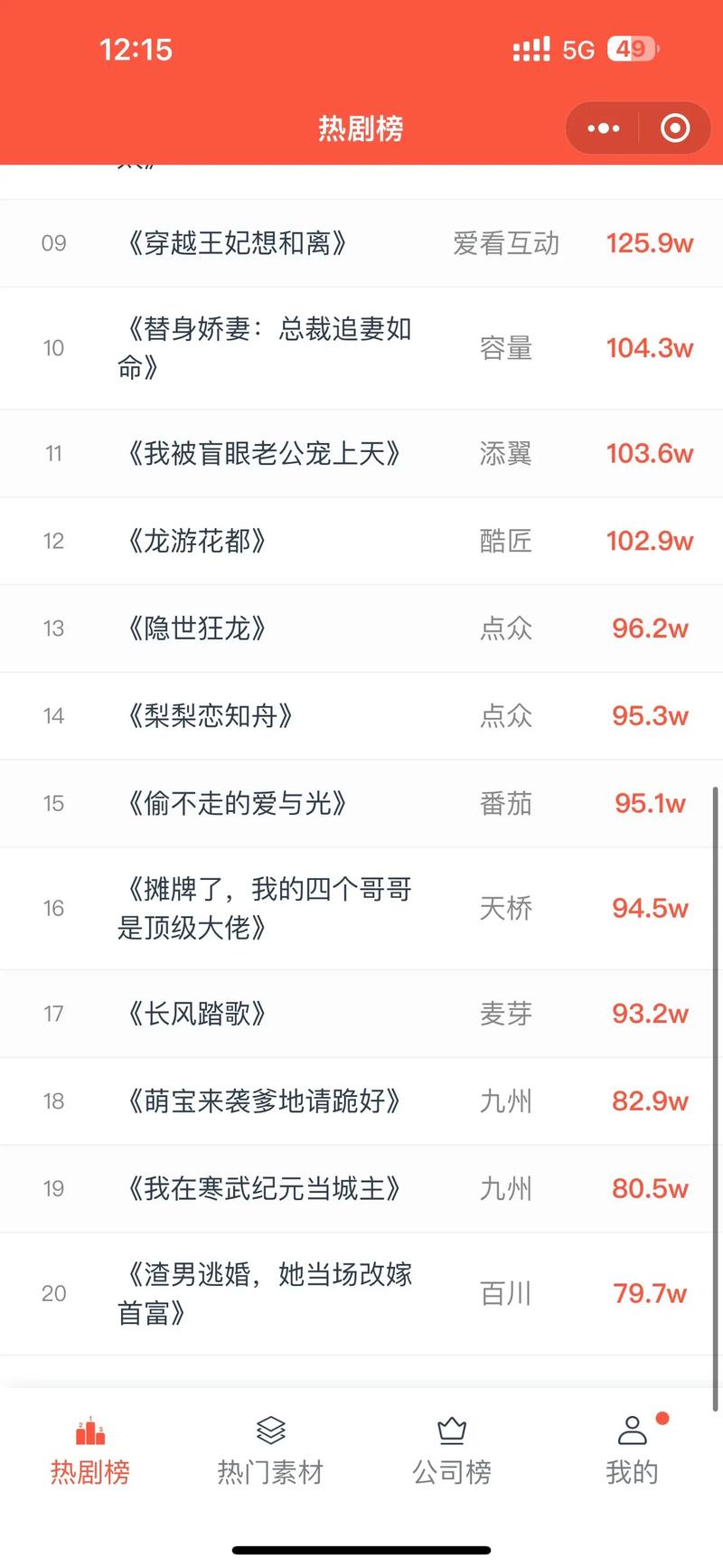 聚焦最新熱門劇集，深度探討三大看點(diǎn)，不容錯過的精彩劇情！
