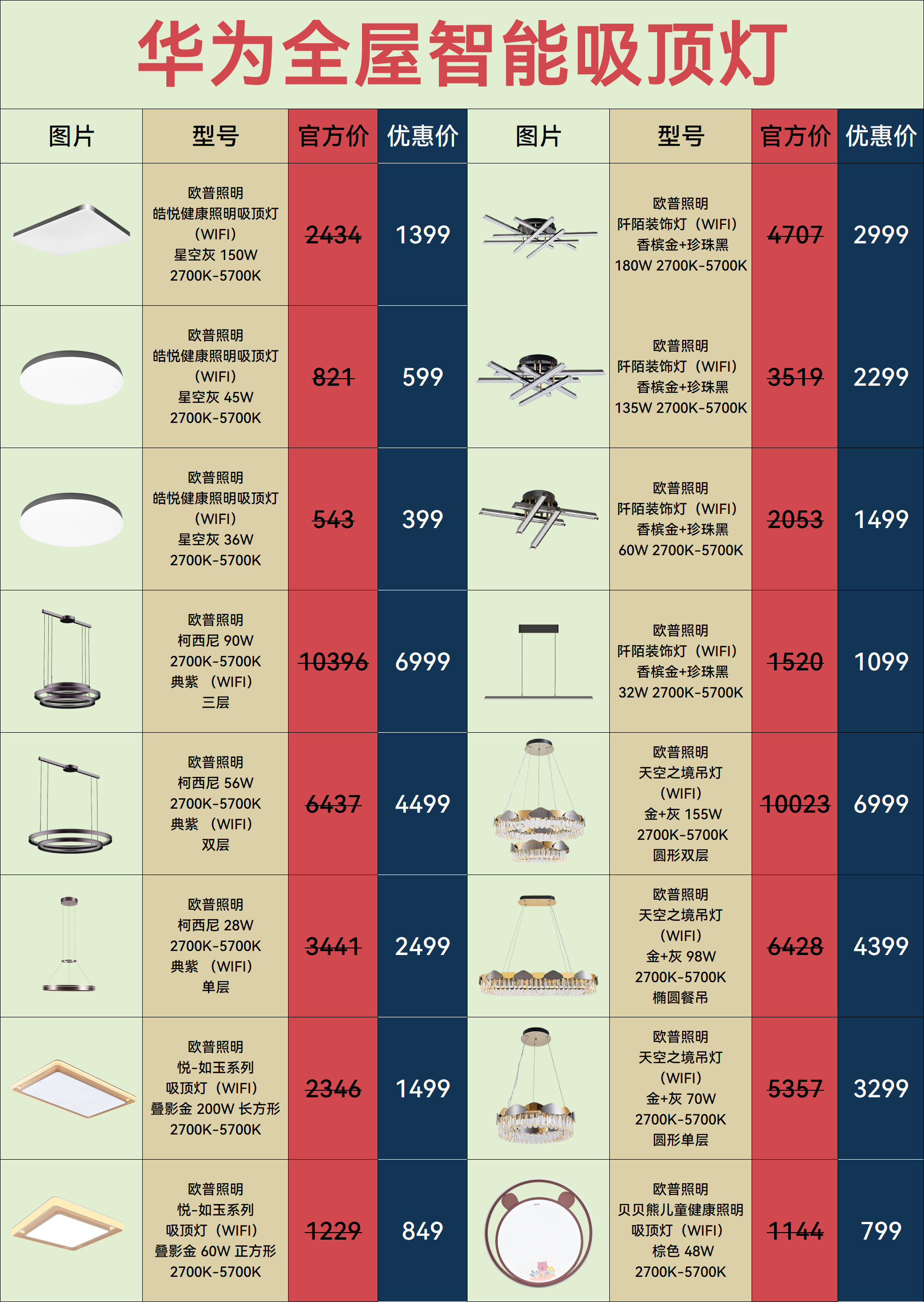 科技之光，最新吸頂燈照亮生活新篇章