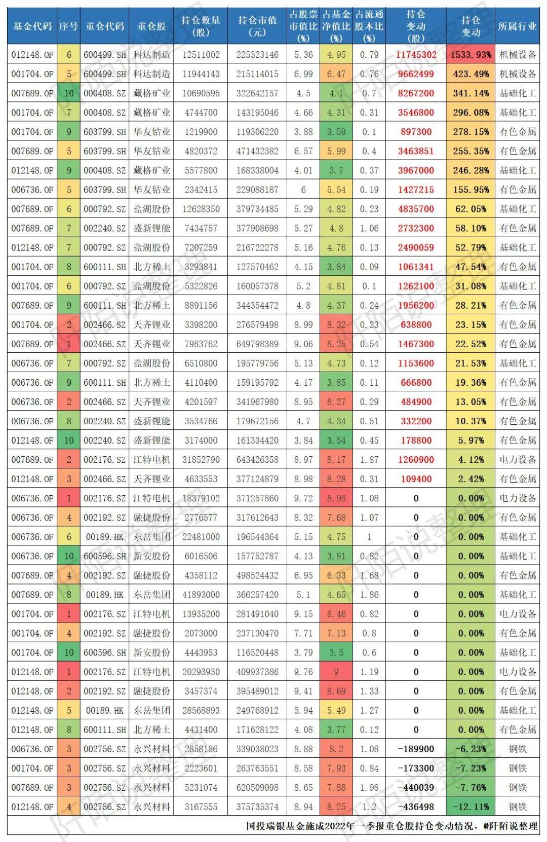 基金最新排名深度解析，聚焦觀點(diǎn)，洞悉洞察