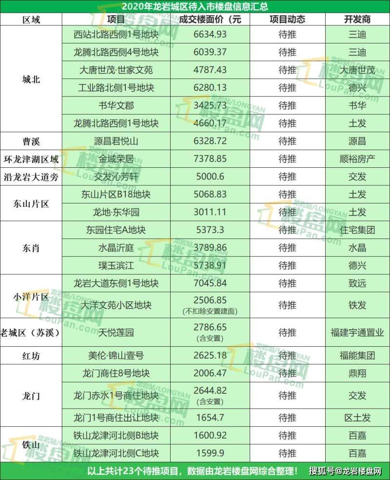 龍巖最新房價(jià)探索，巷弄深處的特色小店魅力無限