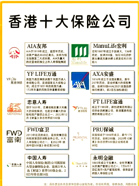 香港保險最新排名與巷弄深處的獨特小店探秘揭秘