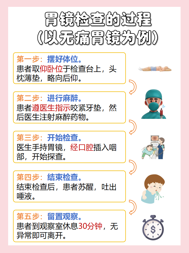 胃鏡最新檢查方法揭秘，走進(jìn)微觀世界的科學(xué)探索之旅