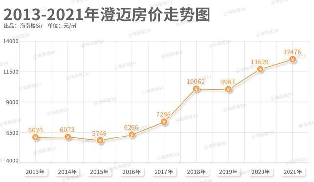 ?？诔芜~最新房價，時代背景下的樓市變遷與趨勢分析