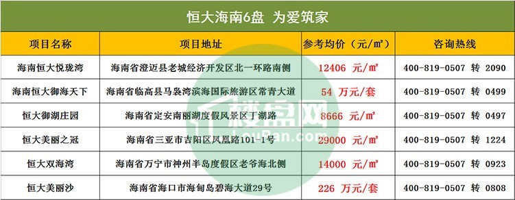 恒大最新樓盤的日常趣事探秘