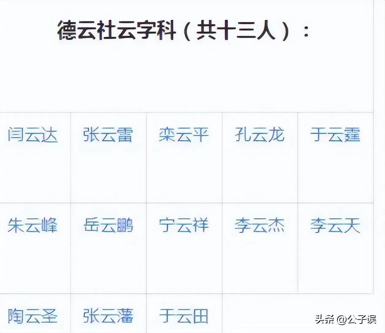 德云社最新家譜名單曝光