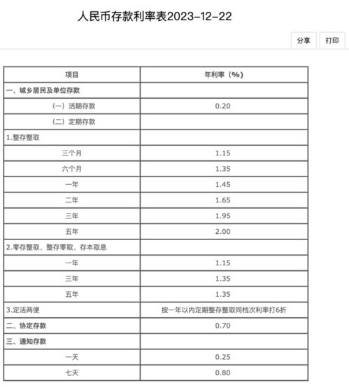 全面解讀當(dāng)前利率市場，最新銀行利息一覽及利率走勢分析
