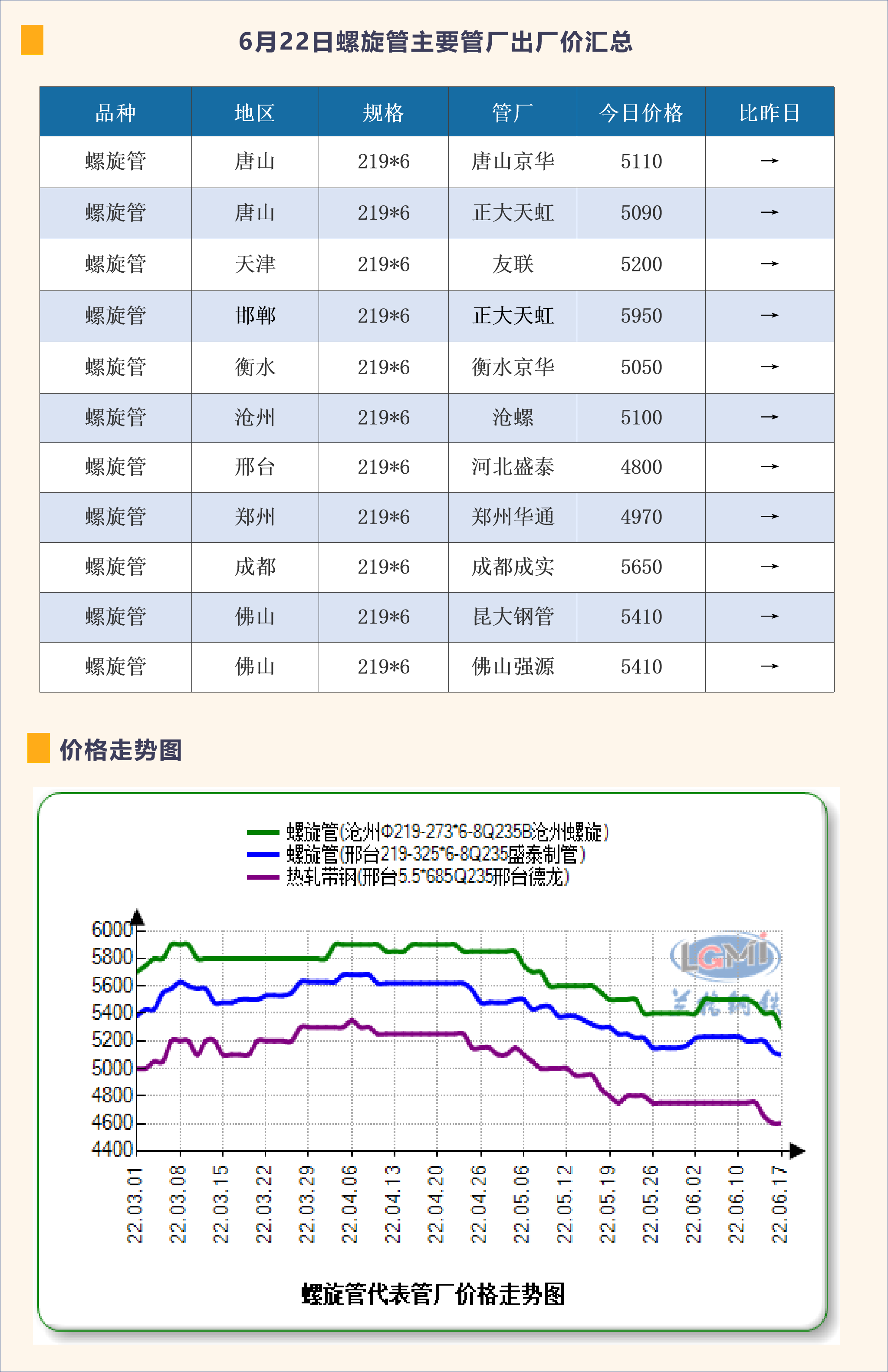 螺旋管最新價(jià)格探秘，小巷里的隱秘市場(chǎng)