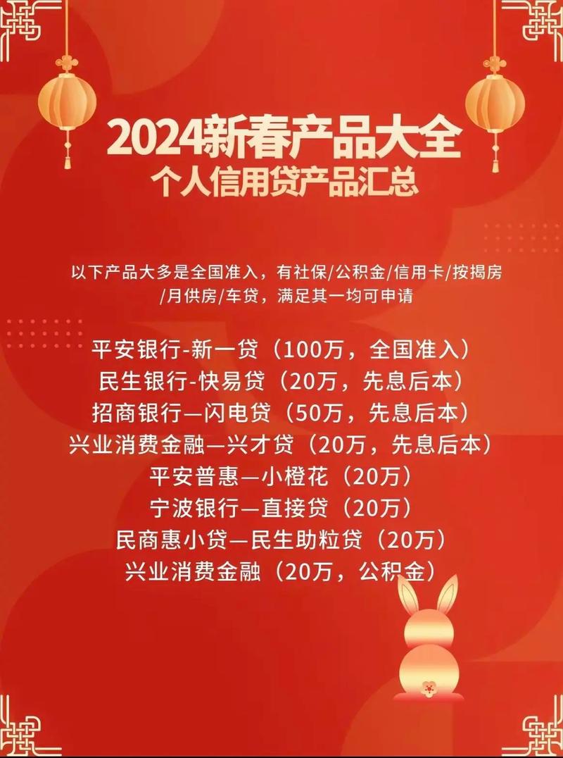 2024最新貸款口子深度論述