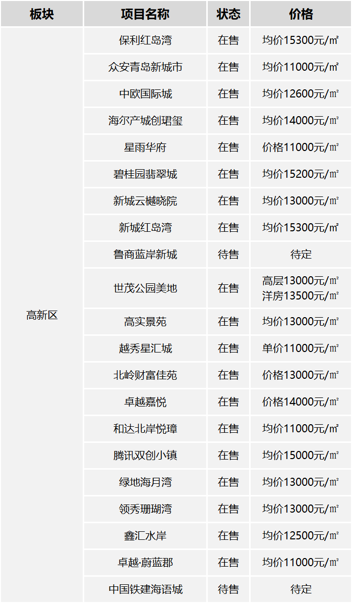 青島城陽最新樓盤深度解析，市場態(tài)勢與個人觀點分析
