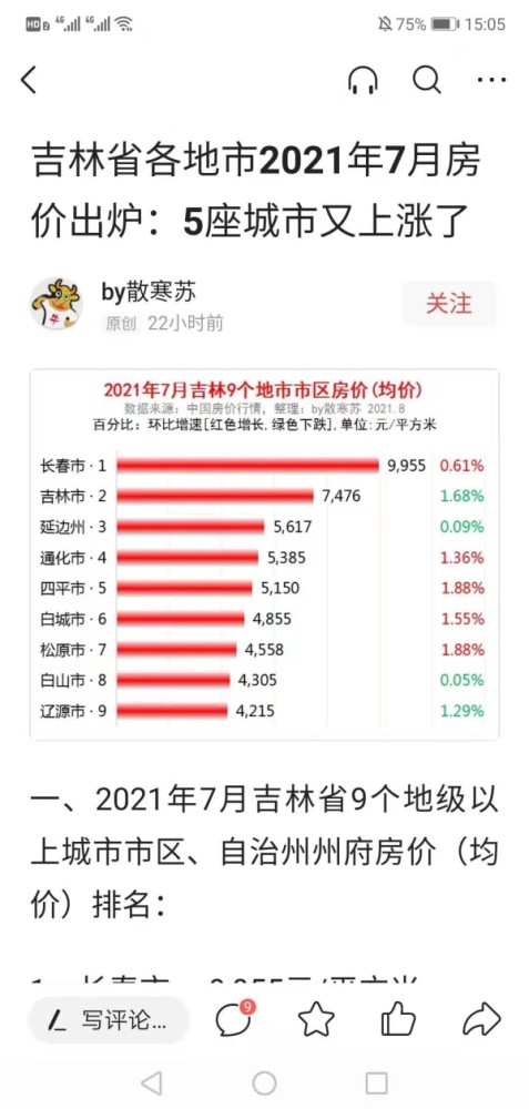 吉林市房價最新行情揭秘，巷弄深處的驚喜發(fā)現(xiàn)！