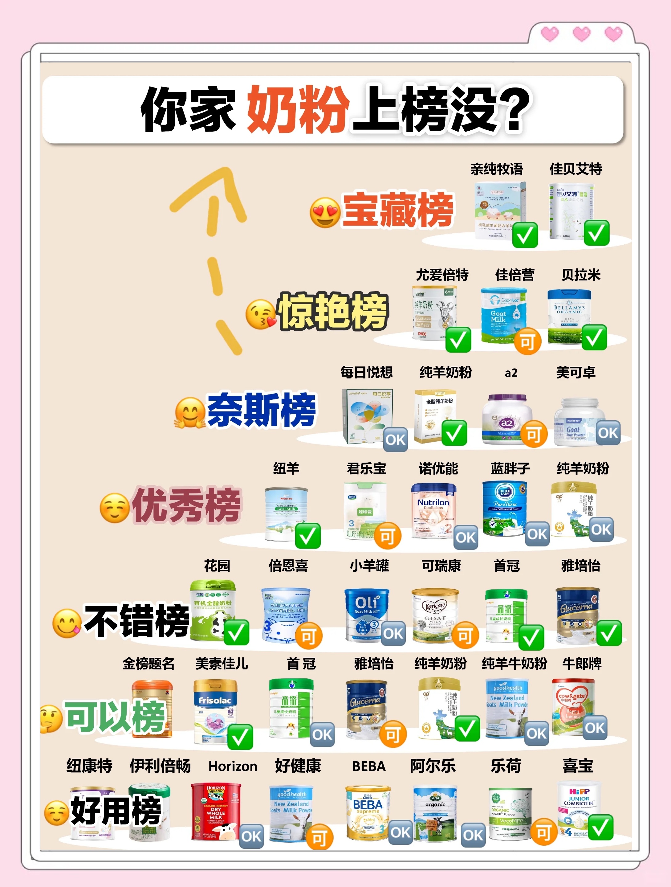 最新嬰兒奶粉排行榜，成長力量與自信萌芽的培育之選