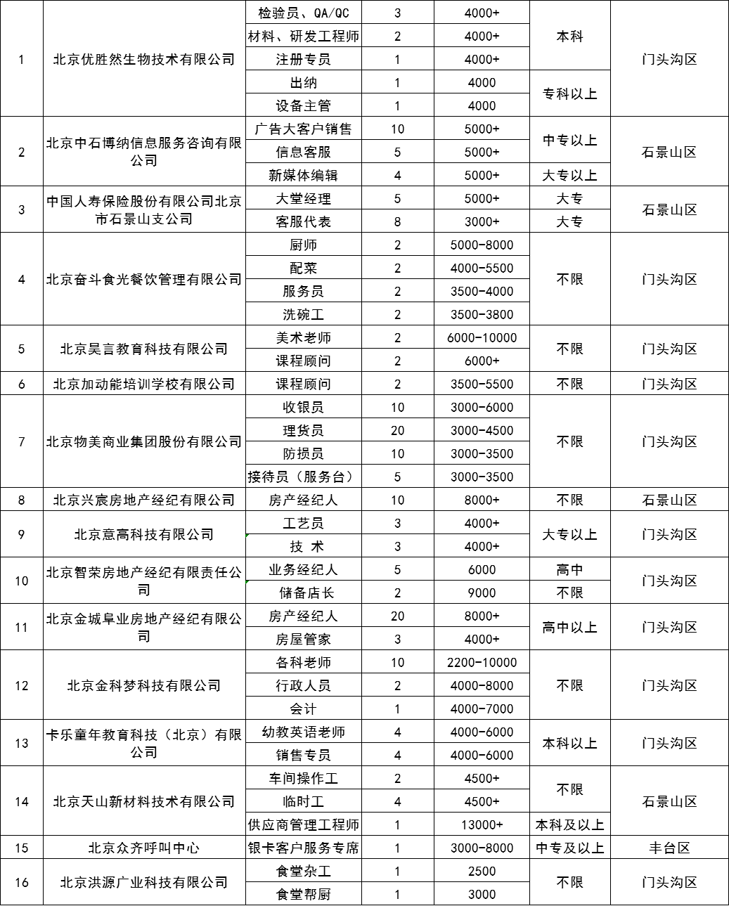 門頭溝最新招聘信息匯總與觀點(diǎn)論述