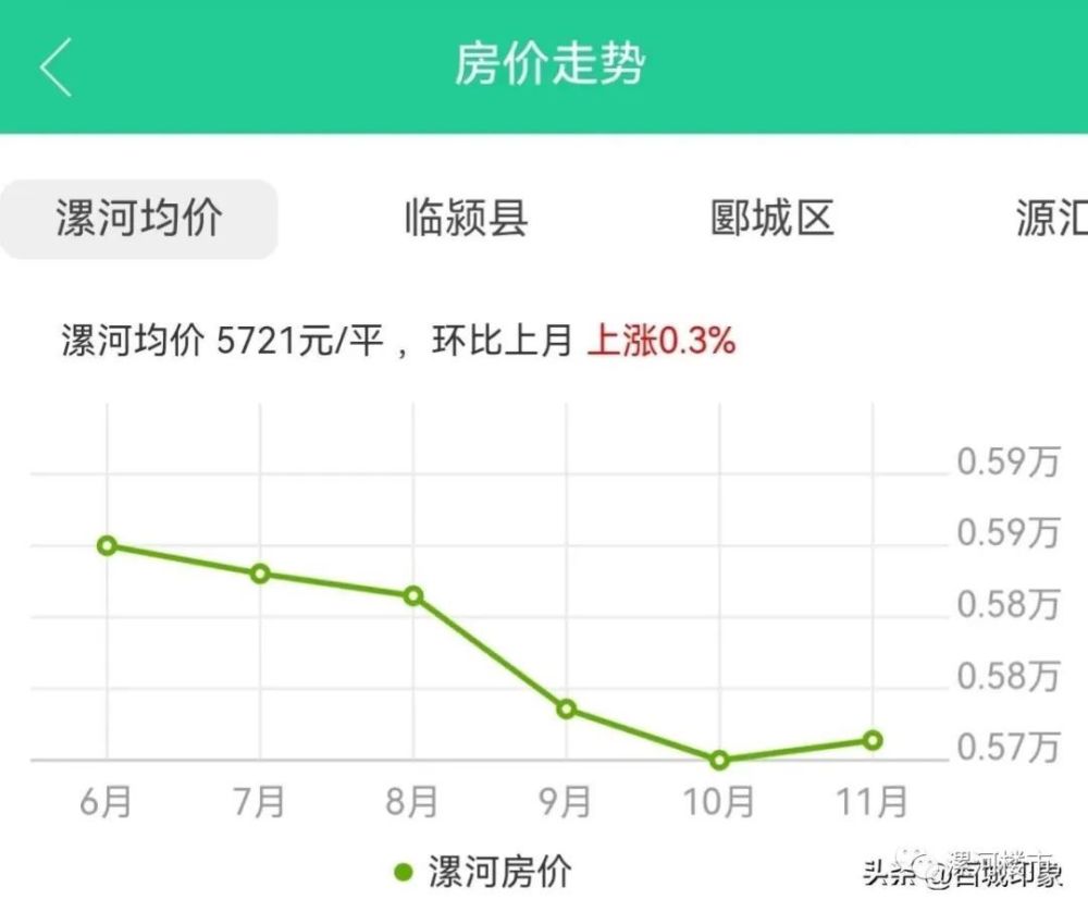 漯河房?jī)r(jià)走勢(shì)最新動(dòng)態(tài)及消息速遞