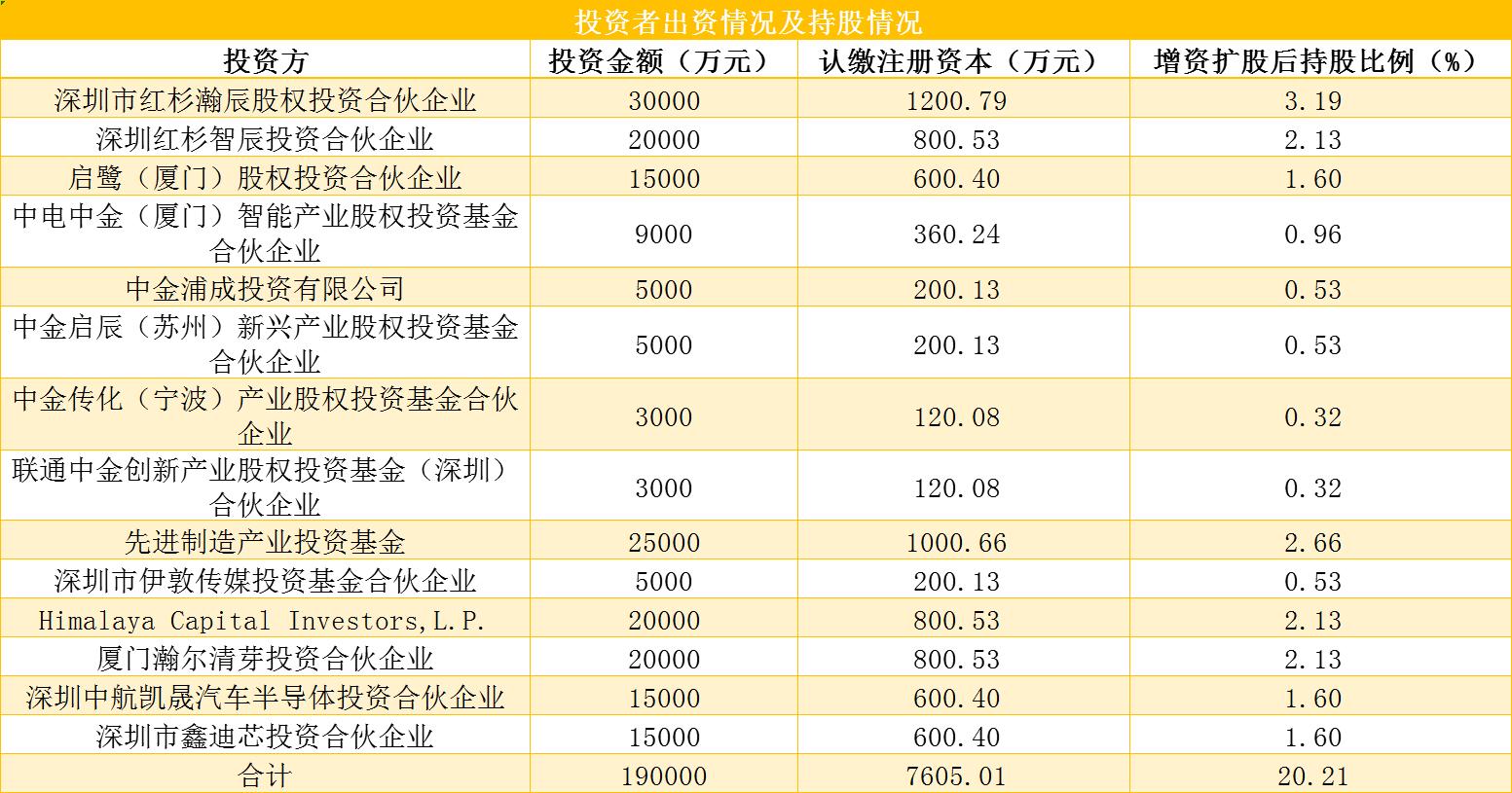 國投資本引領(lǐng)科技新浪潮，重塑未來資本生活最新動態(tài)