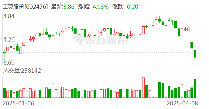 寶莫股份，科技前沿引領(lǐng)未來生活新潮流的最新消息